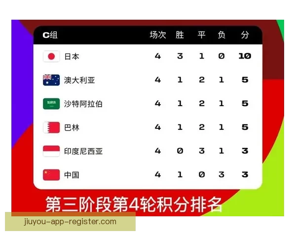 2026世界杯实时比分更新：各大赛场精彩对决，冠军之路逐渐明朗