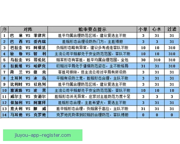 世界杯竞猜盘口走势深度解析与胜负预测策略全方位指南