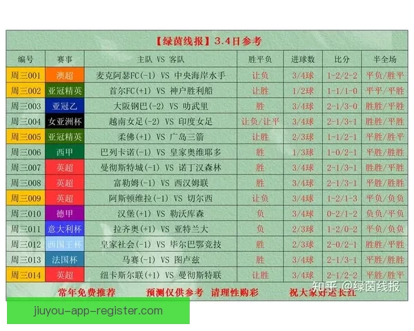 足球竞猜比分技巧解析 预测准确率提高的关键策略与方法
