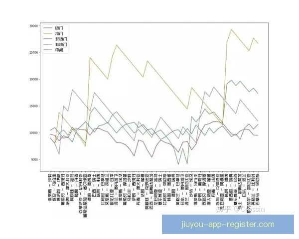 从世界杯竞猜赔率变化解读球队实力走势与投注策略数据逻辑洞察研究