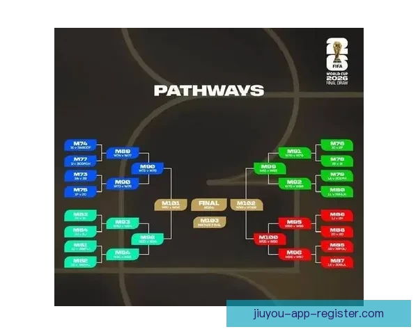2026世界杯实时比分更新：各大赛场精彩对决，冠军之路逐渐明朗