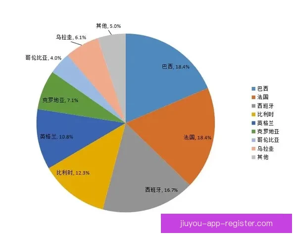 世界杯竞猜策略分析：如何精准预测赛事胜负与赛果趋势